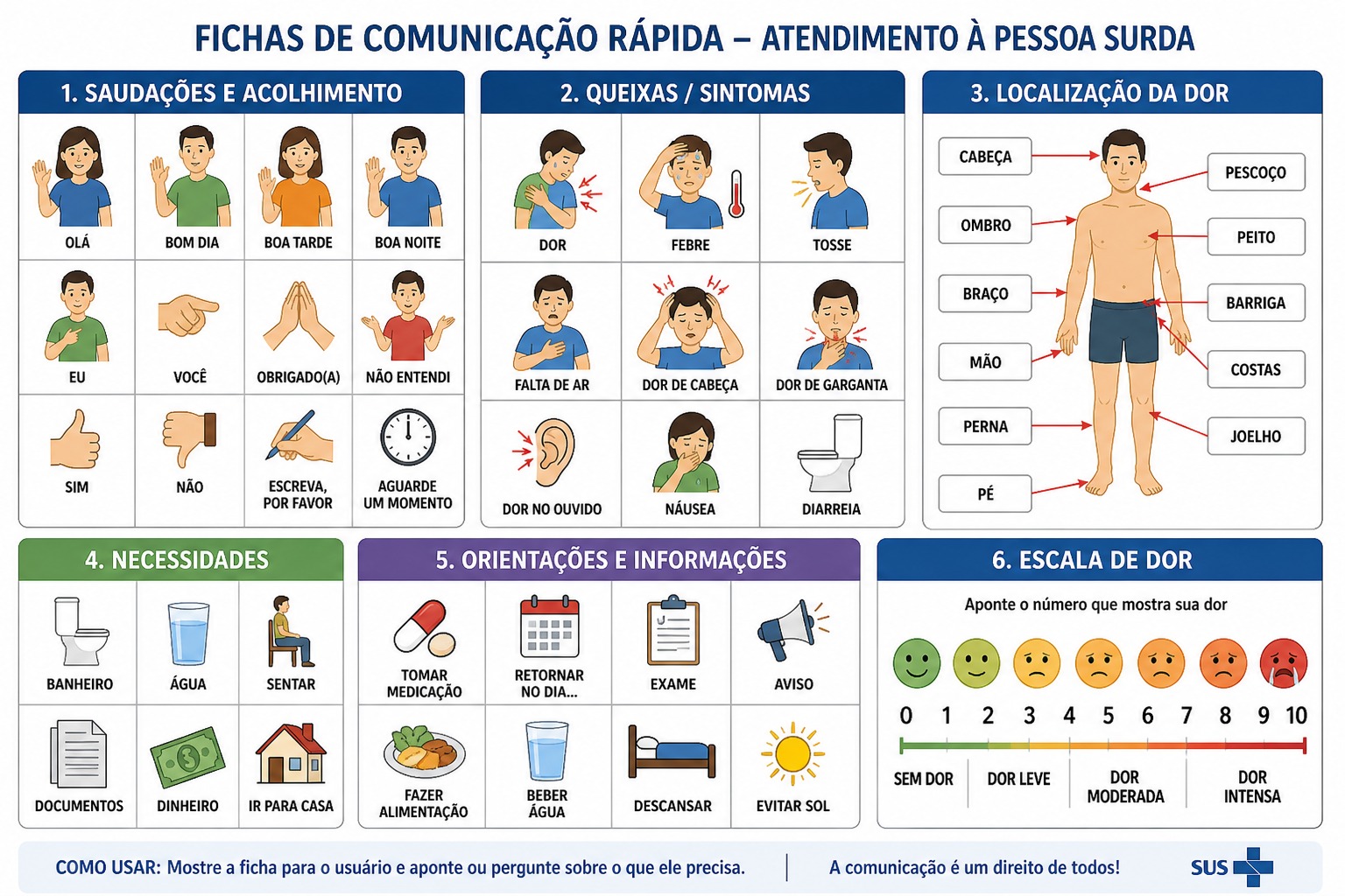 Fichas de Satisfação do Atendimento e Comunicação Rápida para Pessoas Surdas